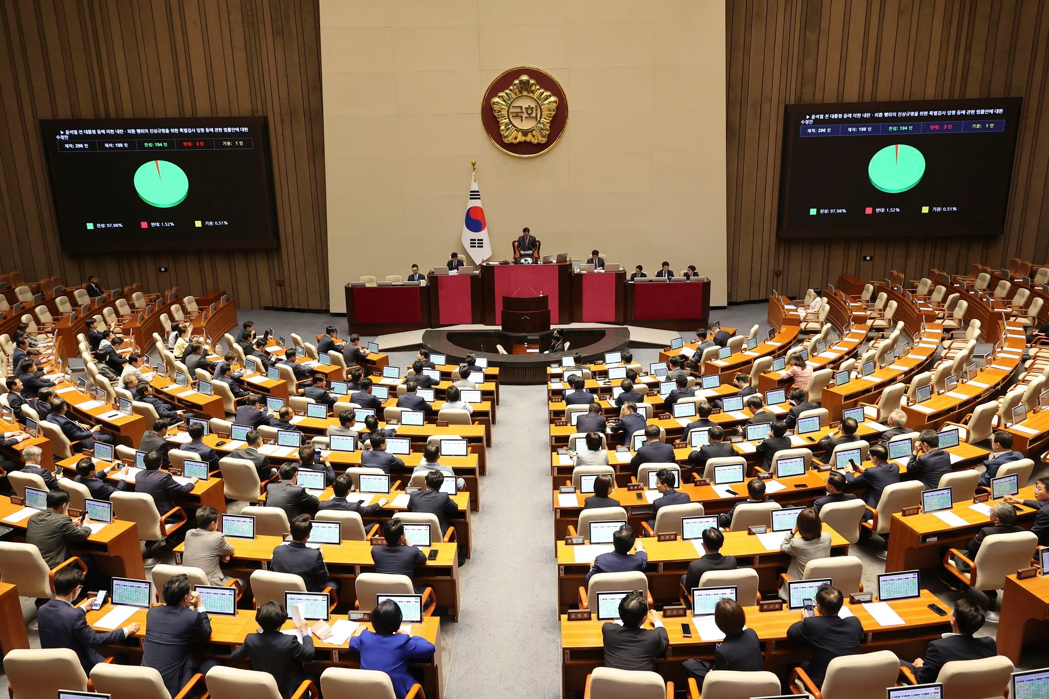 South Korea's liberal-led legislature passes bills calling for special probes into Yoon and wife