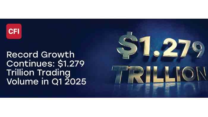 CFI extends record growth streak with $1.279 trillion trading volume in Q1 2025