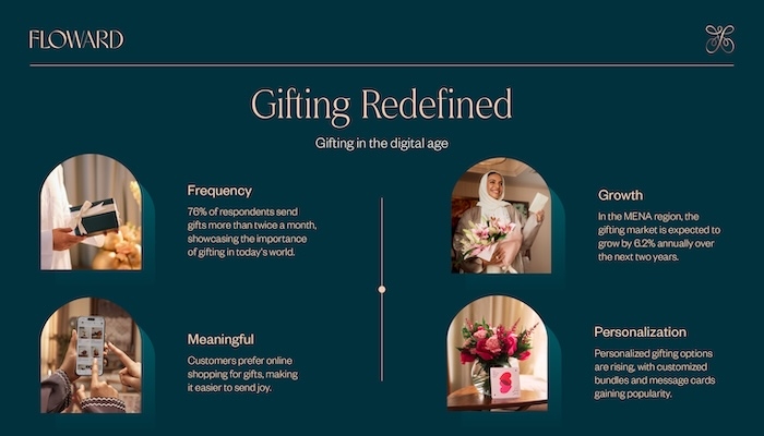 The Evolution of Gifting: How Floward is Redefining Thoughtfulness in the Digital Age