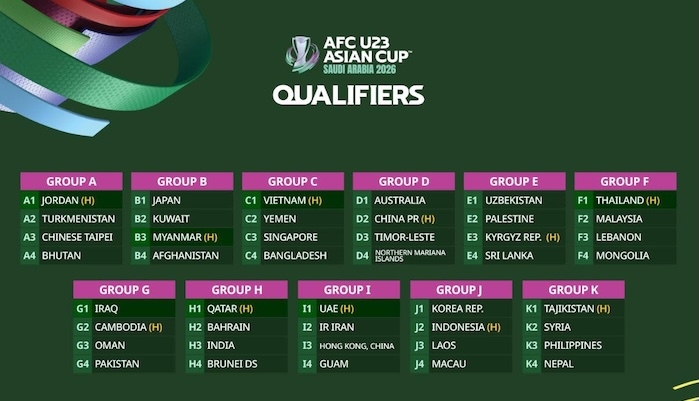 Oman placed along with Iraq, Pakistan, Cambodia in AFC Asian Cup qualifiers
