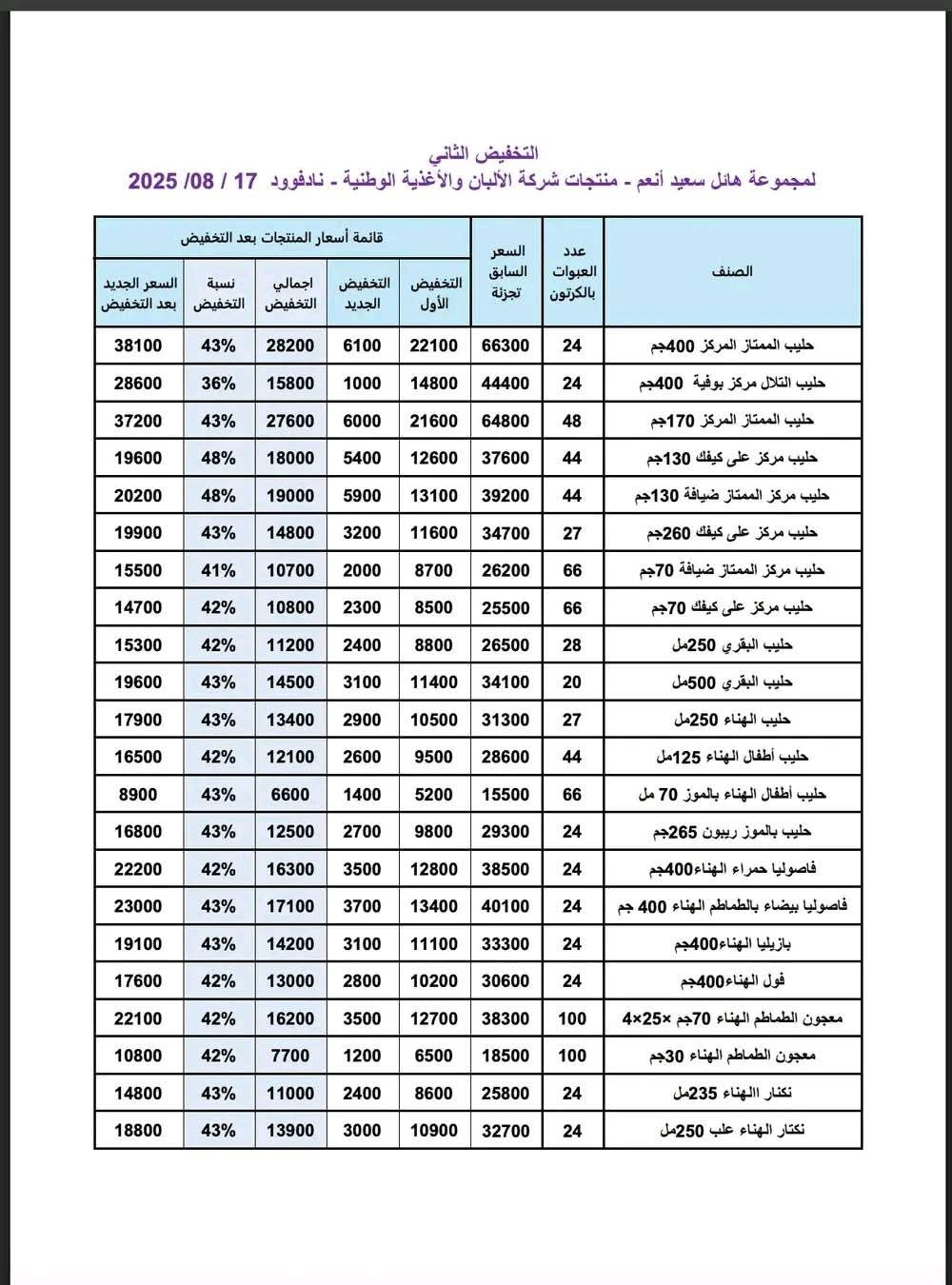 هائل سعيد أنعم تعلن تخفيضات تصل إلى 48% بعد تحسن الريال اليمني