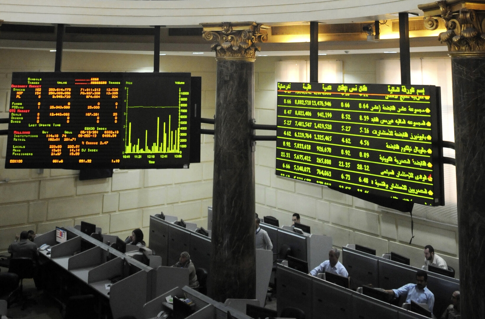 البورصة تلامس مستوى 4000 نقطة وسط ارتفاع جماعي للمؤشرات