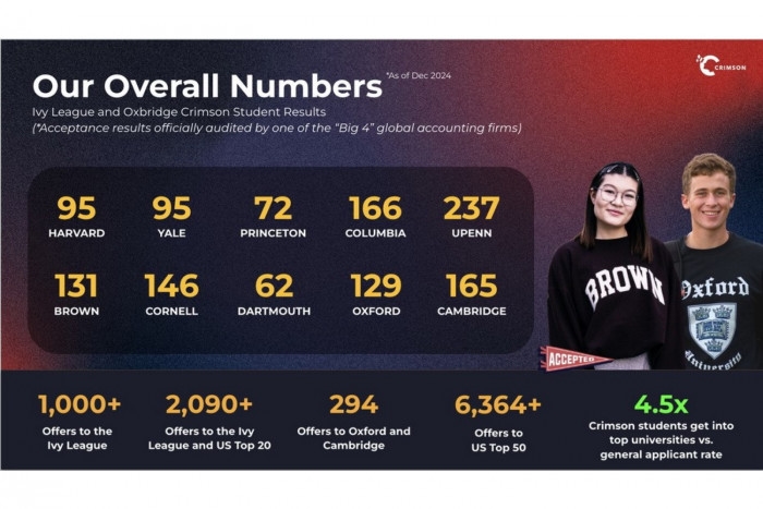 Beyond Grades: Thai Teens' Global University Edge