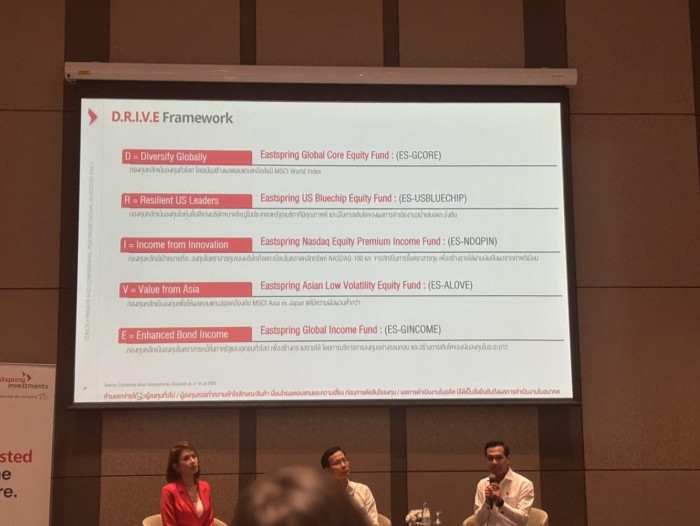 Eastspring pushes global, Asia equities