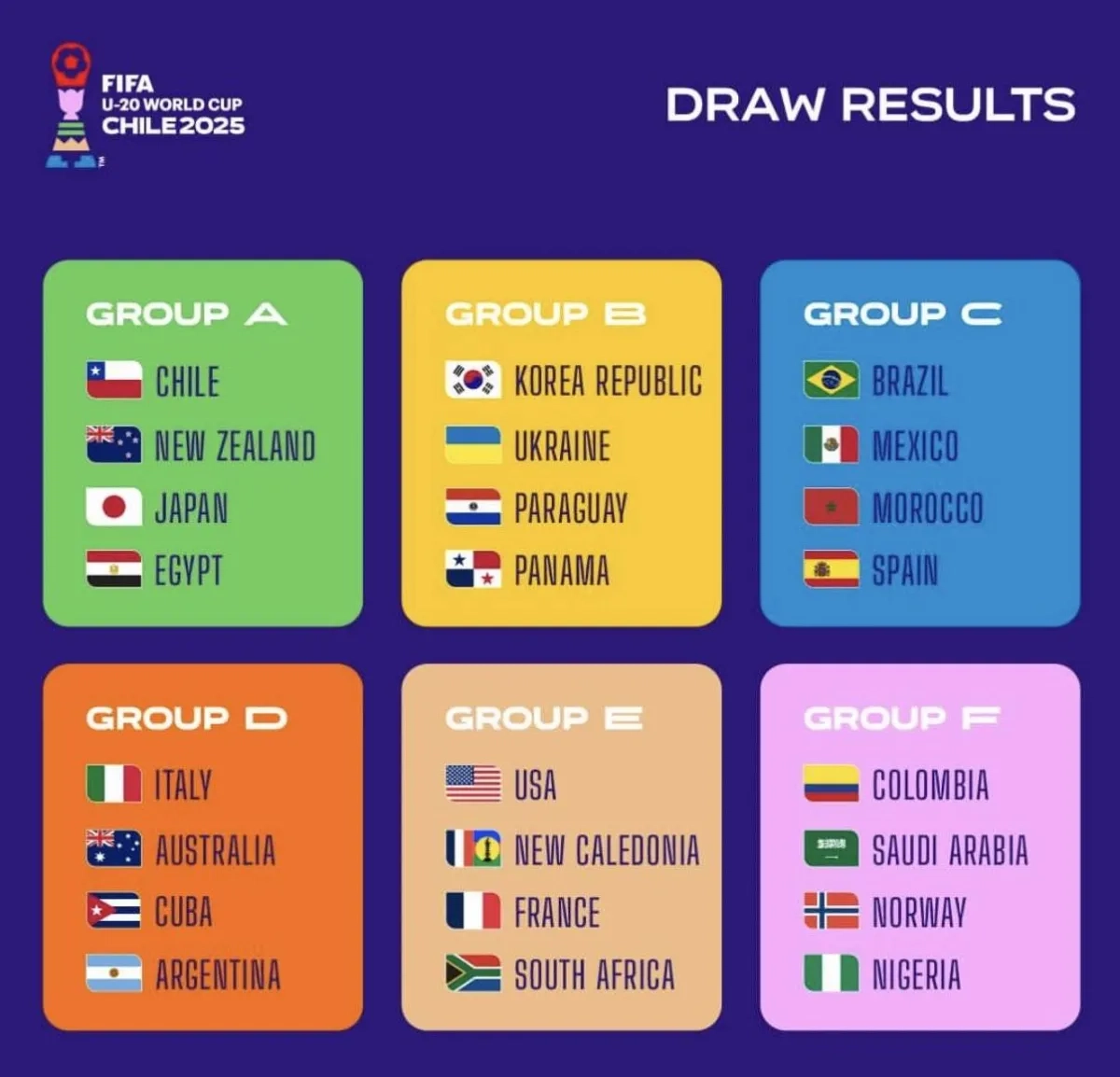 قرعة كأس العالم للشباب: السعودية في مجموعة نيجيريا وكولومبيا والنرويج