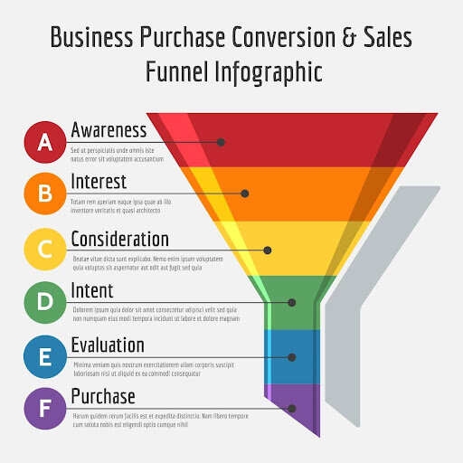Brand storytelling vs. digital performance: Finding the right marketing mix for startup success