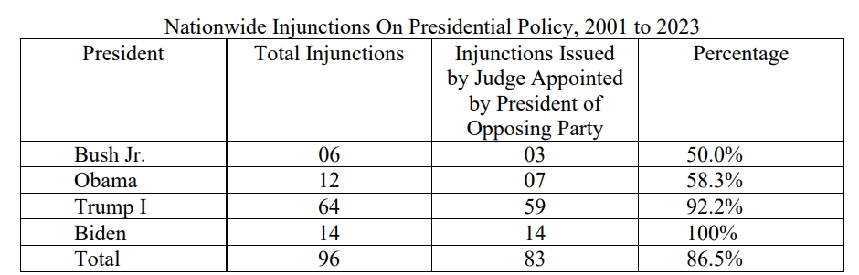US' district judge raj?