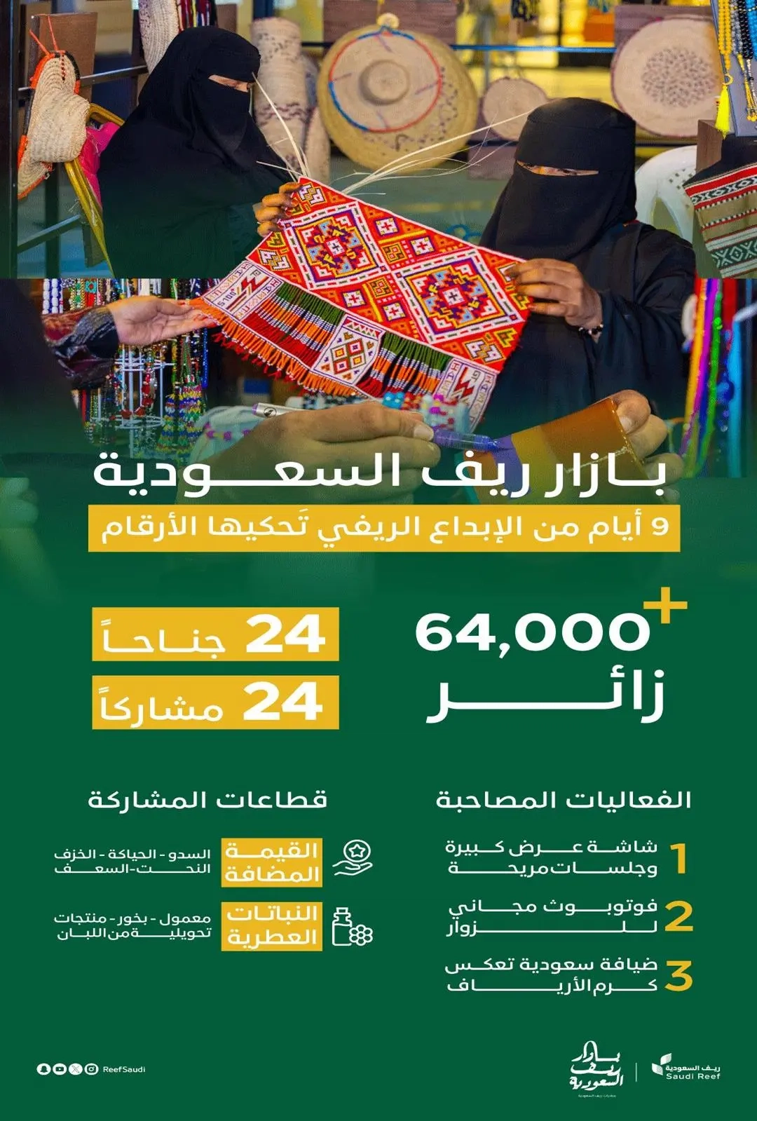'بازار ريف' يختتم فعالياته بنجاح باهر وحضور أكثر من 64 ألف زائر لدعم تسويق الحرف اليدوية للأسر المنتجة