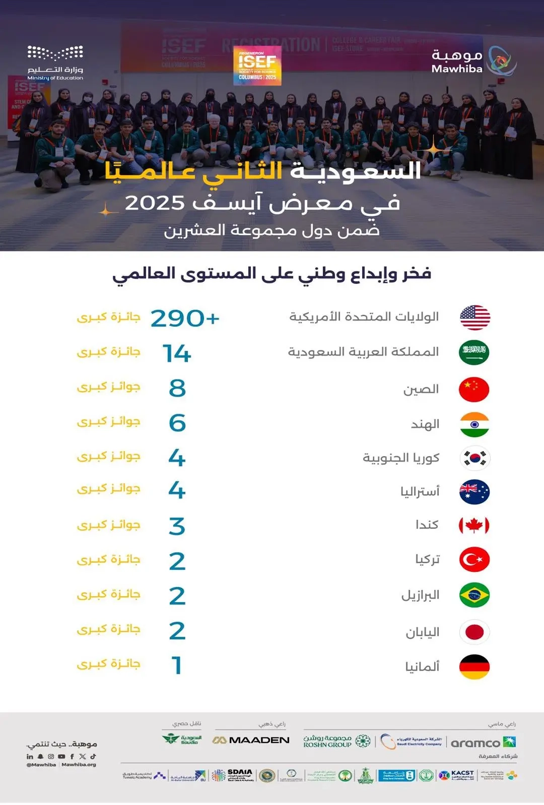 'المملكة في آيسف 2025'.. تألق علمي وتمثيل وطني مشرف