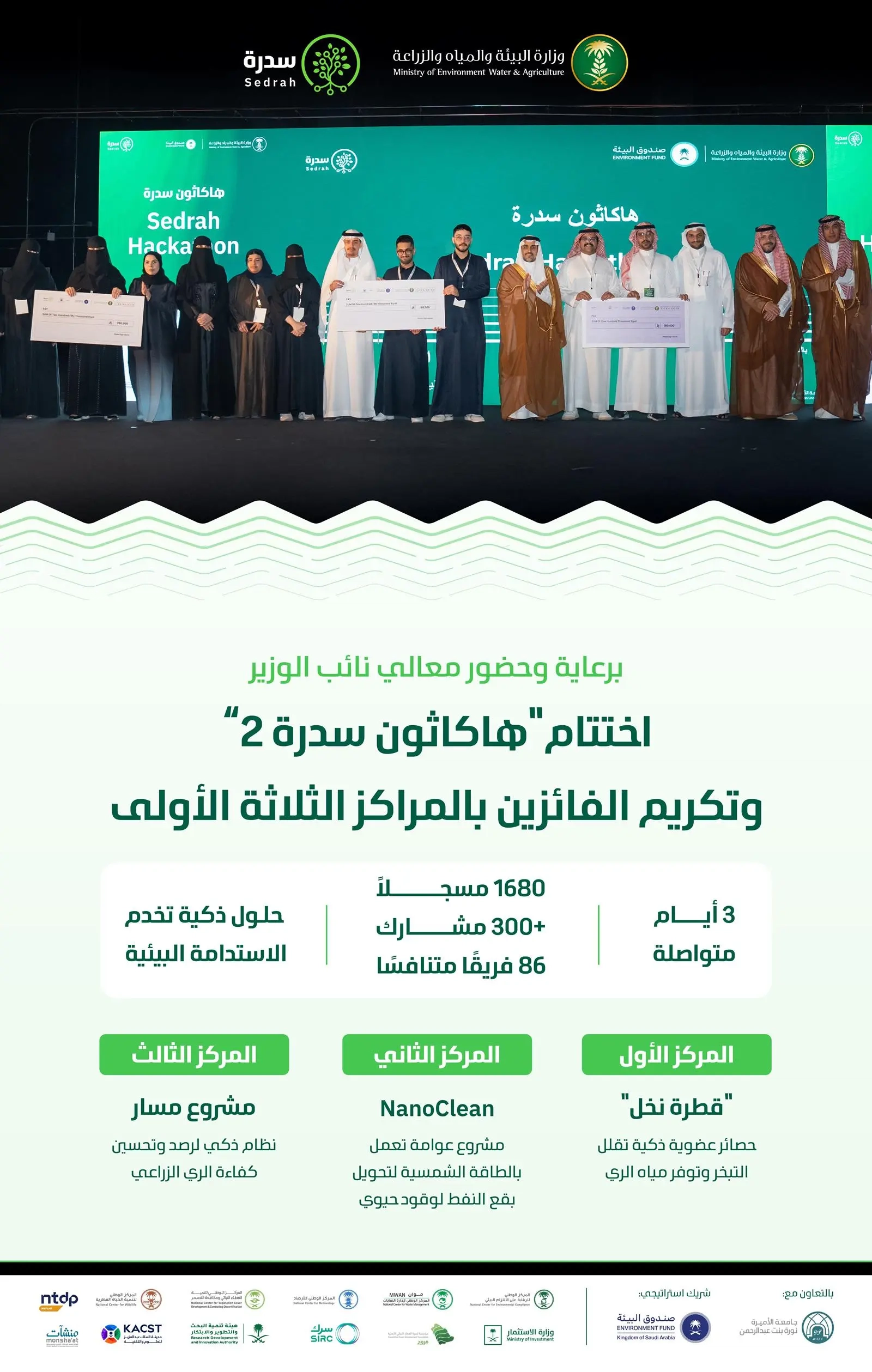 'البيئة' تختتم فعاليات 'هاكاثون سدرة 2' بالرياض والمشيطي يكرم الفائزين بالمراكز الثلاثة الأولى لدعم منظومة ريادة الأعمال في قطاع البيئة