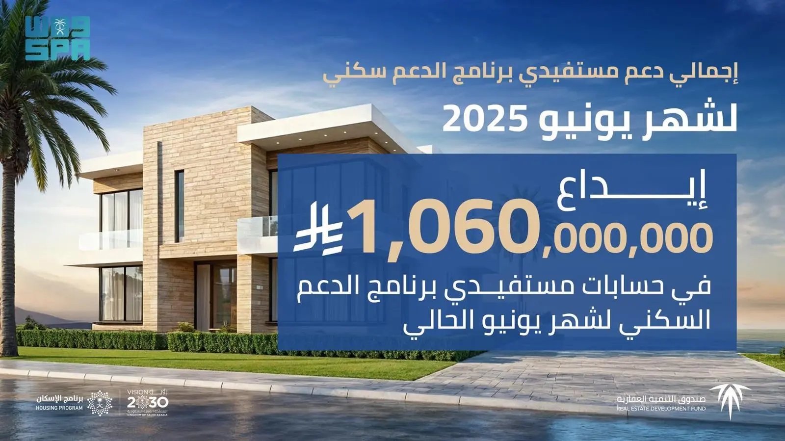 'الصندوق العقاري' يودع مليار و60 مليون ريالٍ في حسابات مستفيدي 'برنامج الدعم السكني' لشهر يونيو