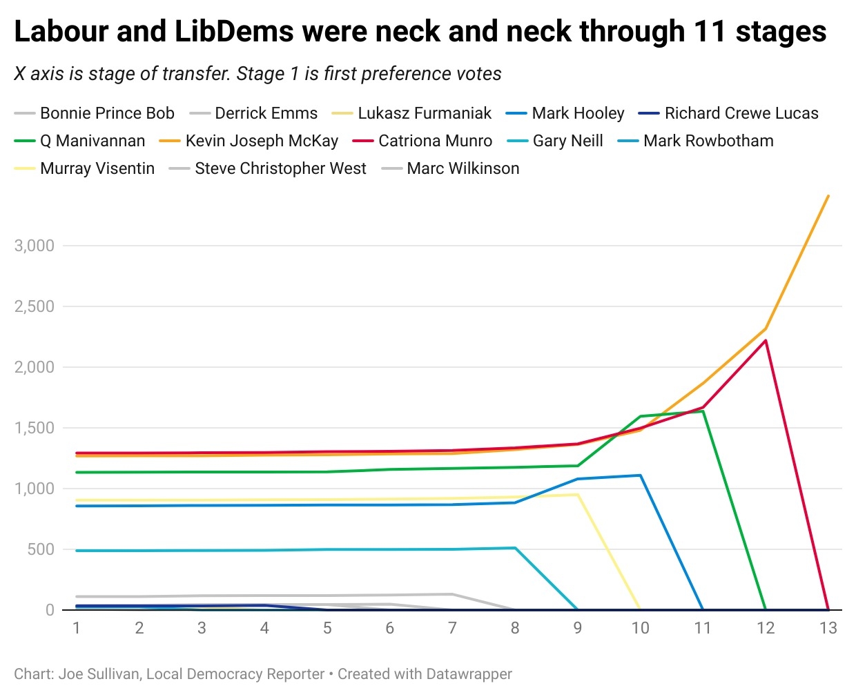 Election data shows incredibly tight race in Fountainbridge/Craiglockhart by-election