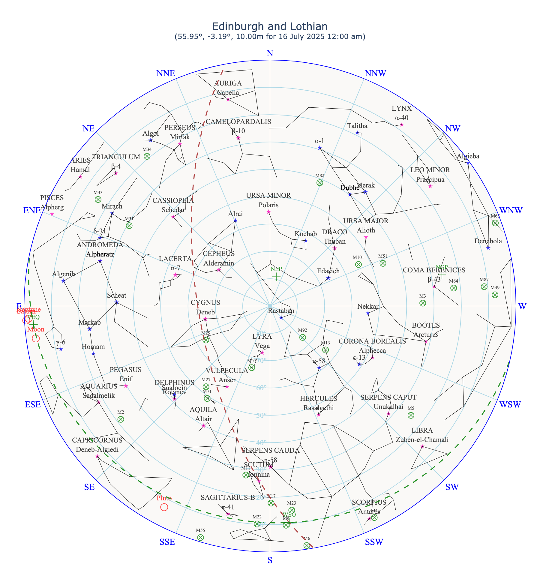 The astronomical sky above Edinburgh and Lothian this month