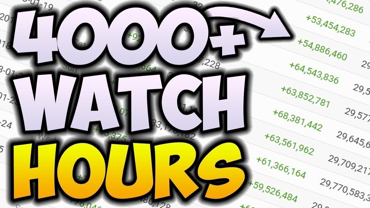 Buy YouTube Watch Hours Australia
