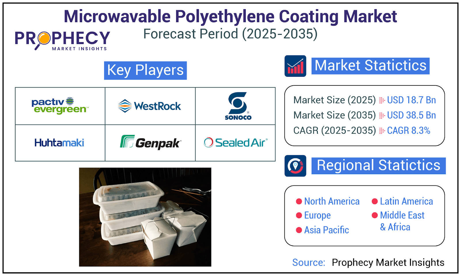 Making Microwave Packaging Smarter and Safer