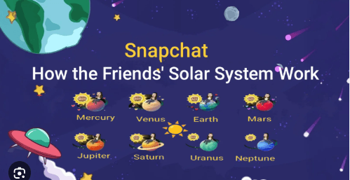 Snapchat Planets Order Explained (Easy Guide for Everyone!)