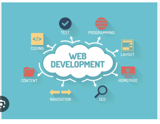Best Web Development Agency in India for Start-ups