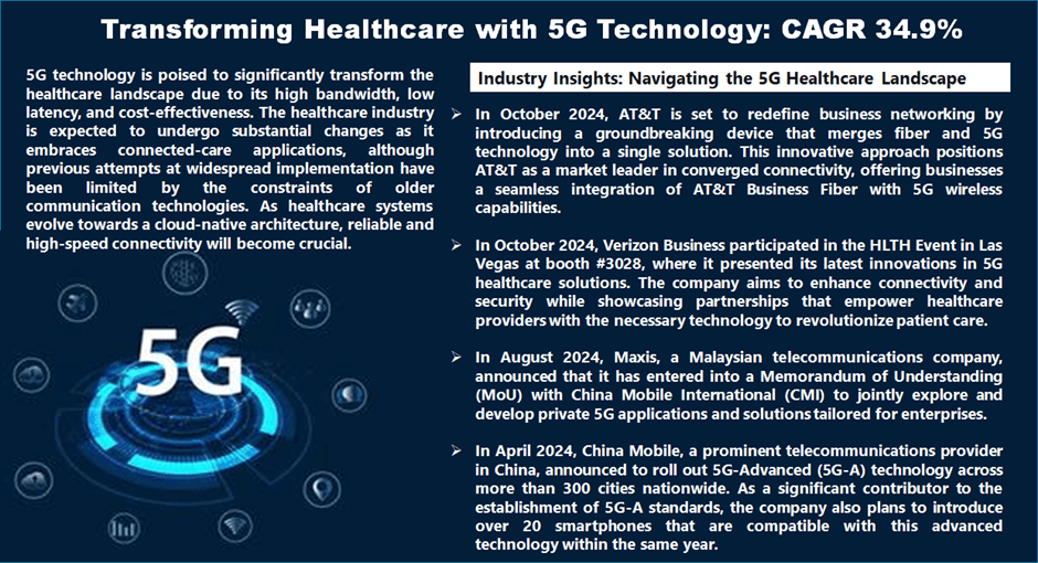 Transforming Healthcare with 5G Technology