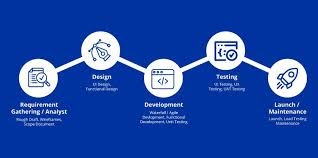From Concept to Launch: The Mobile App Development Lifecycle Explained