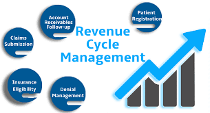 Avoiding Common Compliance Pitfalls in DME RCM