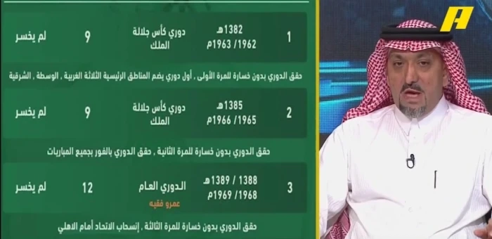 بالفيديو.. ممثل الأهلي بمشروع التوثيق يكشف قصة انسحاب الاتحاد أمام الأهلي عام 88 والنتيجة 4-2