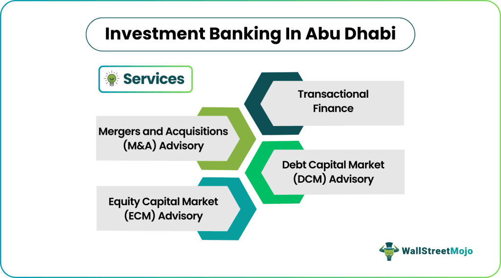 Arqaam Capital Intensifies ECM and DCM Push Amid Gulf Deal Boom