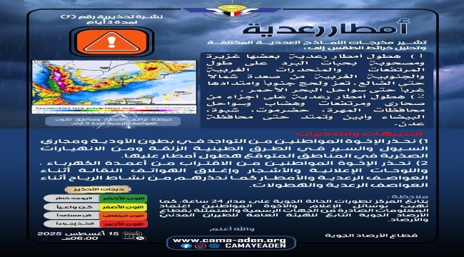 أمطار رعدية ورياح شديدة.. تحذير جديد صادر عن الأرصاد الجوية