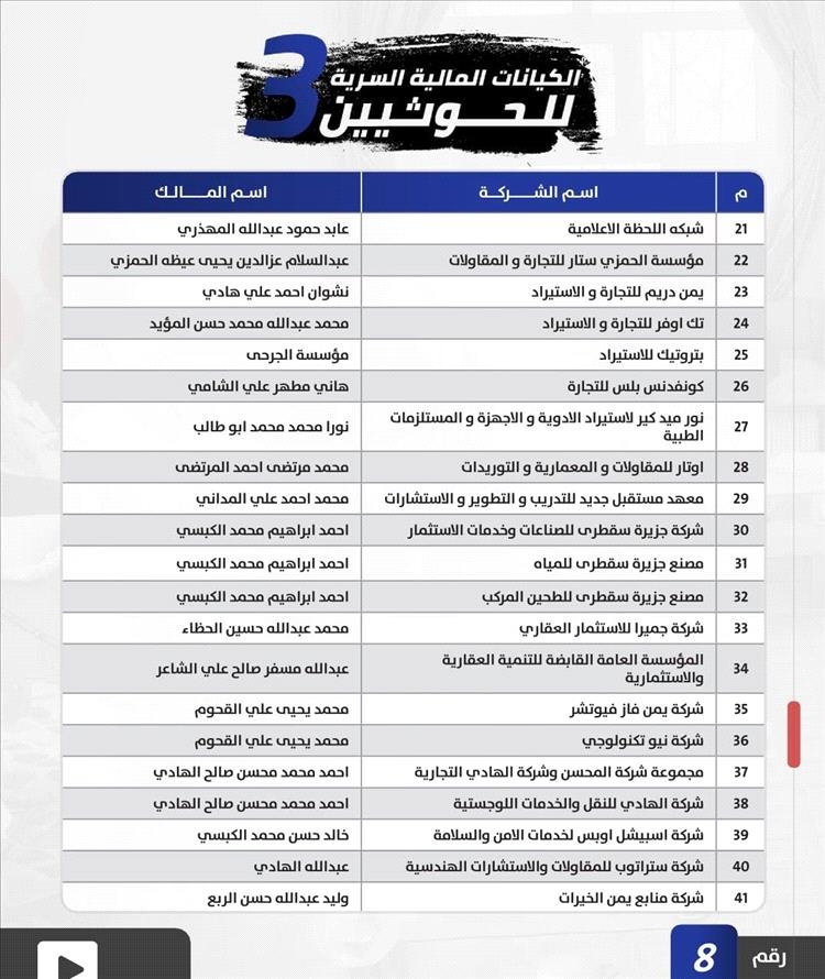 الكشف عن الكيانات المالية السرية للحوثيين "قوائم وأسماء"