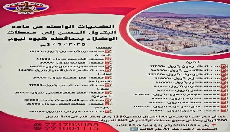شركة النفط فرع بشبوة تعلن عن تغطية السوق بالمشتقات النفطية وتحذر من التلاعب