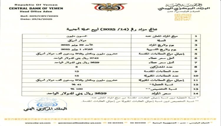 خبير مالي : بيع الدولار في المركزي لا يغطي فاتورة الرواتب والحكومة يتعين عليها الاستدانة