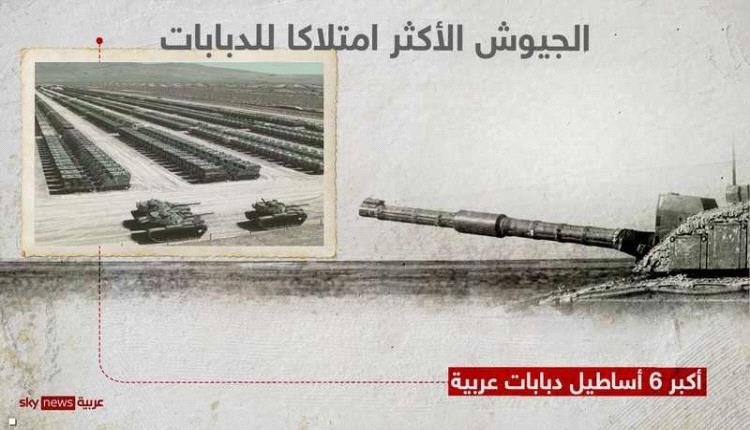 مصر الأولى عربياً والسادسة عالمياً .. تعرف على أكثر الجيوش امتلاكا للدبابات في العالم