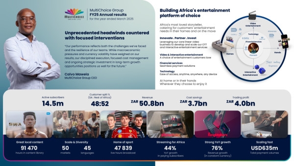 MultiChoice Group's focused interventions help to counter unprecedented headwinds