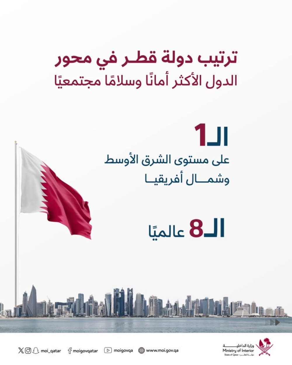 قطر تتصدر في مؤشر السلام العالمي