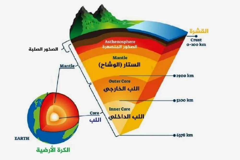 ســـــر انقســام إفريقــيا