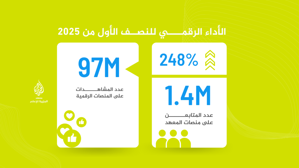 «97» مليون مشاهدة رقمية