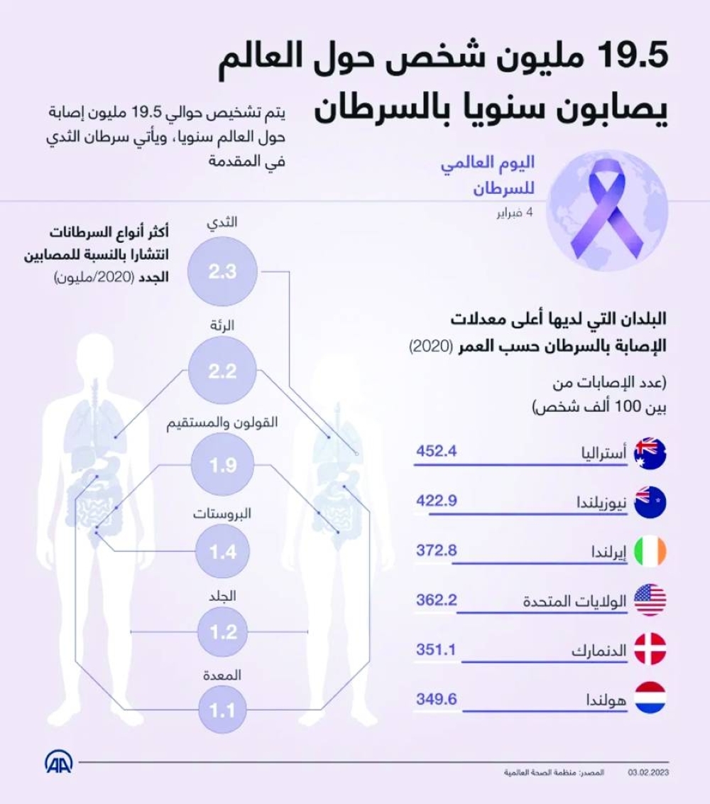 هل السرطان مرض معدٍ ؟