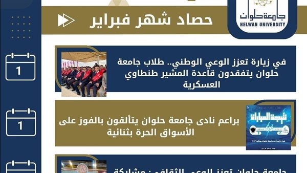 حصاد جامعة حلوان شهر فبراير 2025