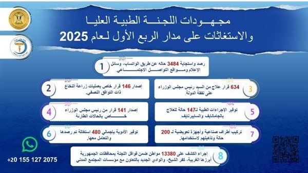 رئيس الوزراء يُتابع جهود اللجنة الطبية العليا خلال الربع الأول من 2025