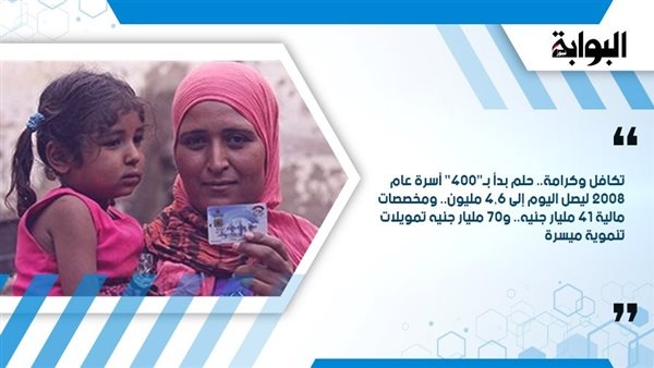 تكافل وكرامة.. حلم بدأ بـ"400" أسرة عام 2008 ليصل اليوم إلى 4.6 مليون.. ومخصصات مالية 41 مليار جنيه.. و70 مليار جنيه تمويلات تنموية ميسرة