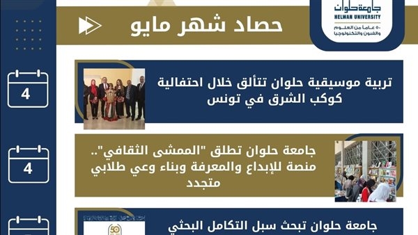 حصاد جامعة حلوان خلال شهر مايو