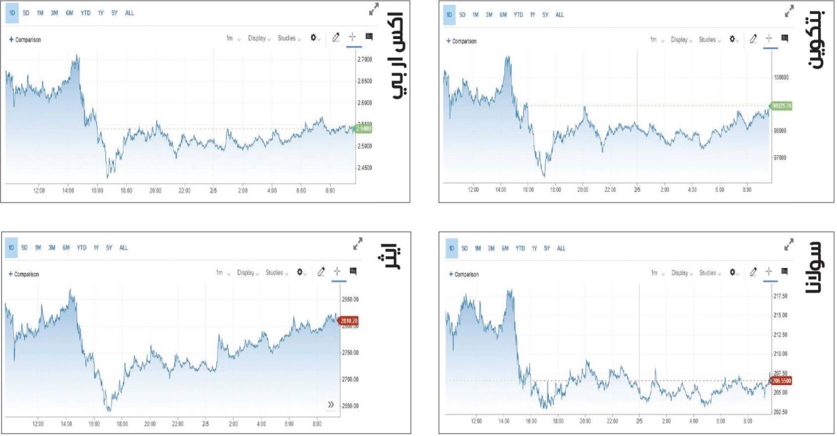 هل تؤثر الديون الأمريكية على سعر «بتكوين»؟