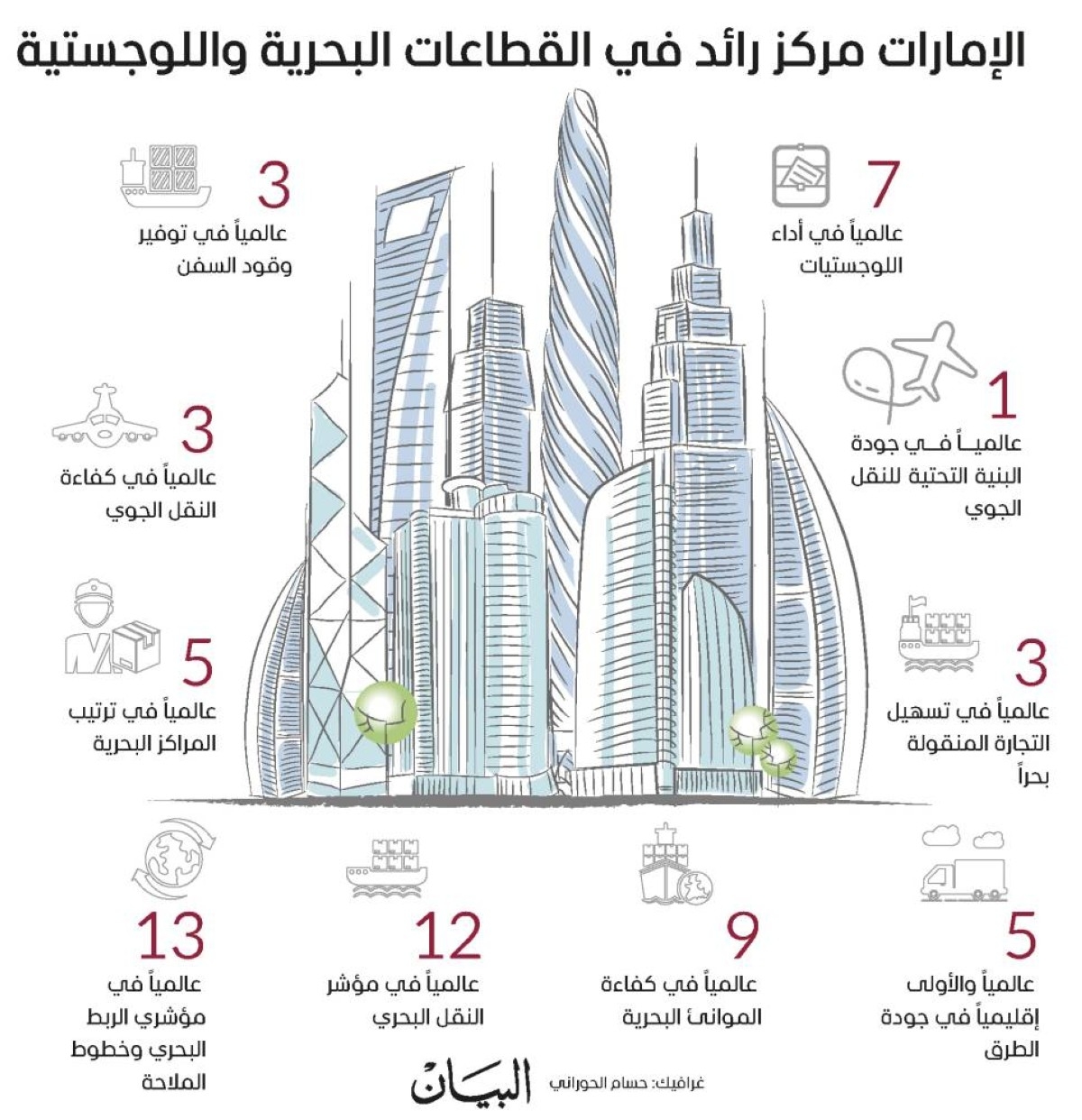 آفاق جديدة للقطاع اللوجستي خلال «قمة الحكومات»