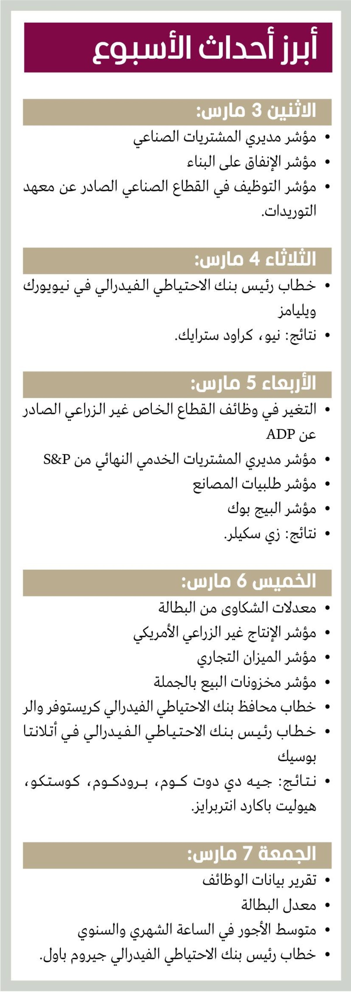 الحذر يهيمن على «وول ستريت» وسط مخاوف من التباطؤ