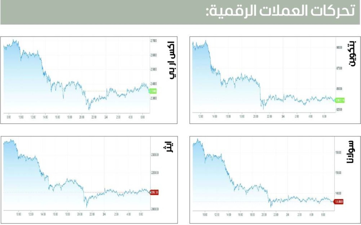 هل يحسم مارس ارتفاع «البيتكوين» أم الانتظار لغاية منتصف العام؟