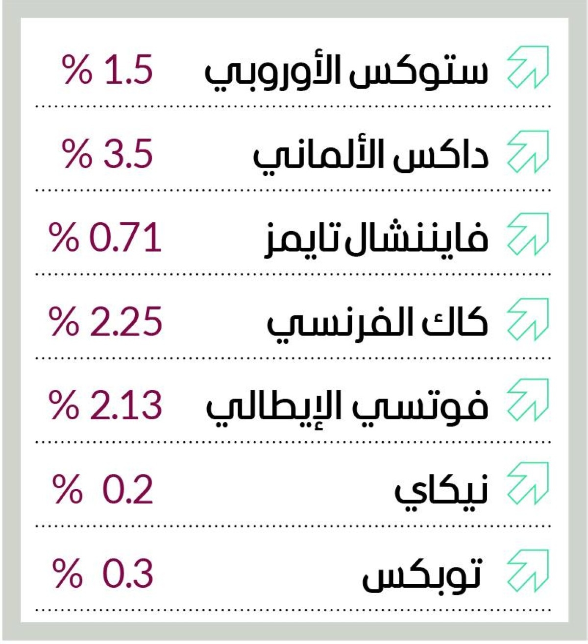 أسهم أوروبا تتنفس من جديد مع تخفيف ألمانيا «مكابح» الديون