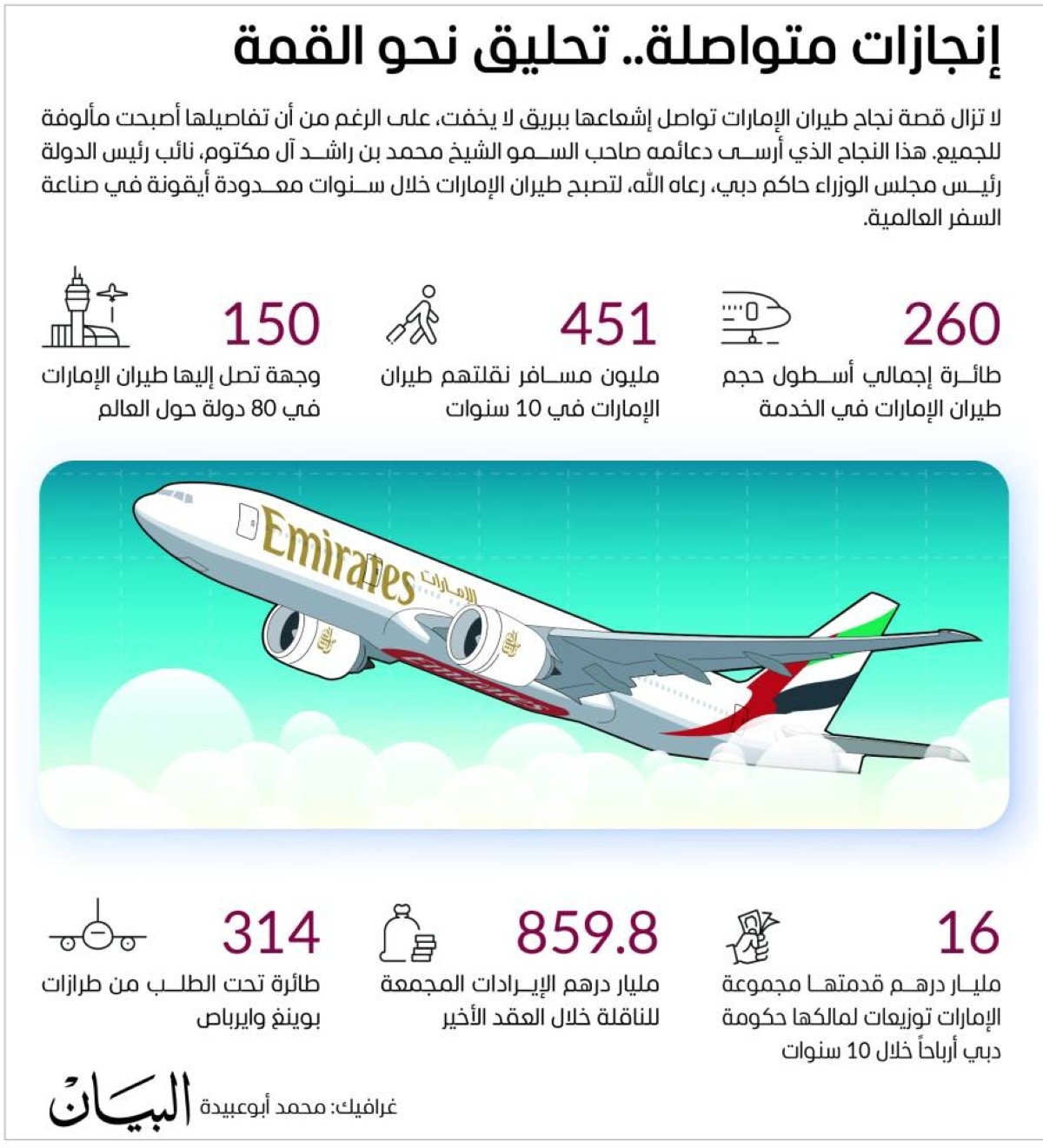طيران الإمارات.. 40 عاماً على انطلاقة الحلم