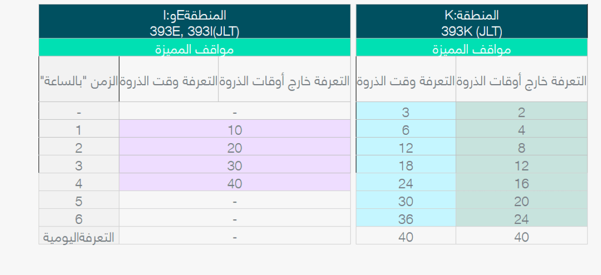 باركن تعلن عن إدخال سياسة التعرفة المرنة لمواقف المركبات العامة حيز التنفيذ في 4 أبريل