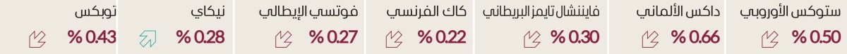الرسوم الجمركية الأمريكية تحاصر الأسهم العالمية