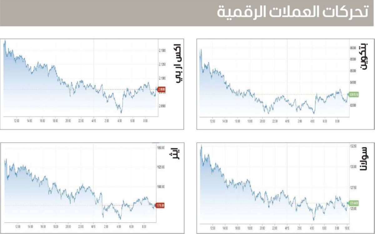العملات الرقمية تحت ضغط حالة عدم اليقين