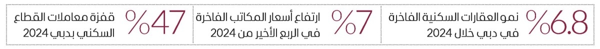 دبي وأبوظبي تتصدران في جذب الثروات والاستثمارات عالمياً